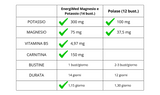 ENERGIMED XL MAGNESIO POTASSIO 14 BUSTINE